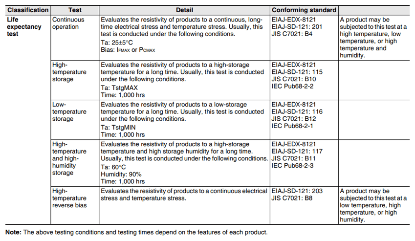 Photomicrosensor:  Reliability Test Items