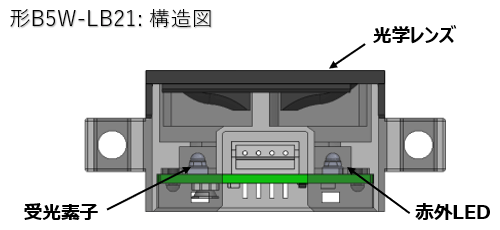 構造図：形B5W-LB21
