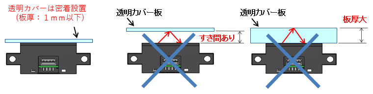 センサ前面に透明カバー板を設置する場合は、カバー板からの反射光がセンサに入光しない工夫が必要。