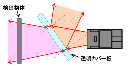 センサから離して透明カバー板を設置せざるを得ない場合