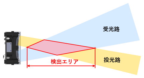 検出エリア