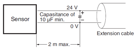 If the cable length is 2 m or more