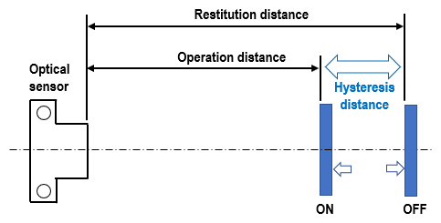 ”Restitution