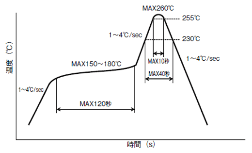 リフローはんだ付けの注意点