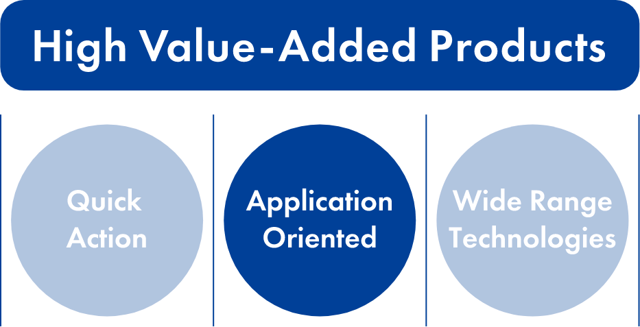 High-Value-Added Products:Application Oriented