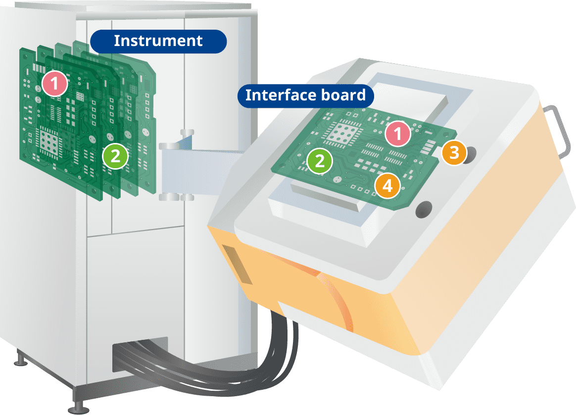 Resource Card and Interface Board