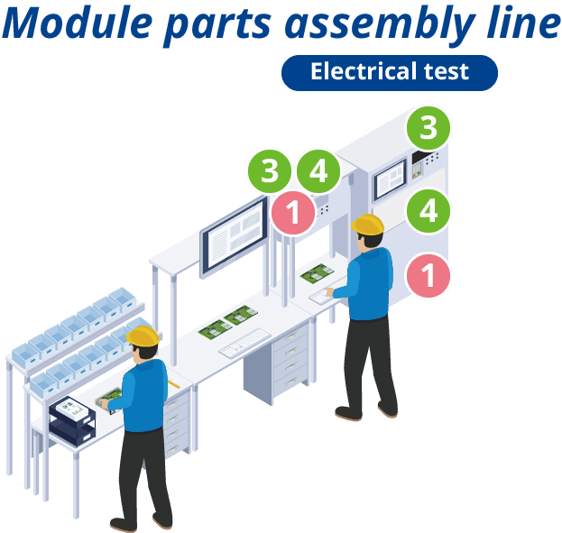 module parts assembly line