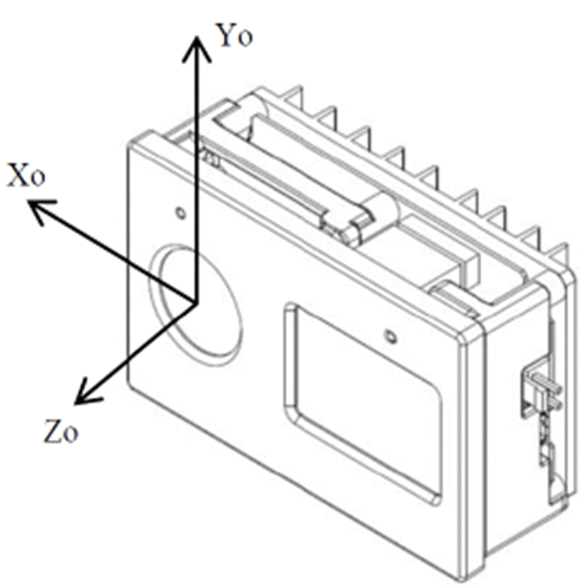 Cartesian img