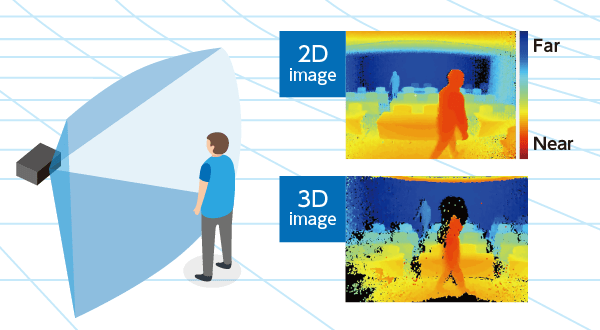 3D TOF Sensor sample movie
