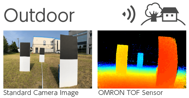 Ambient light immunity :Outdoor