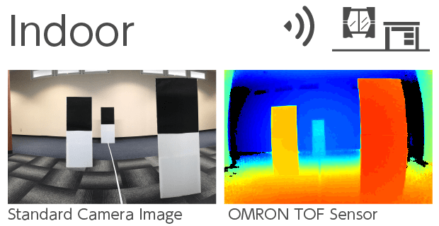 Ambient light immunity :Indoor