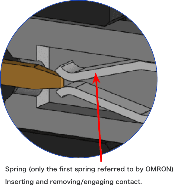 Spring structure of conventional connectors 2