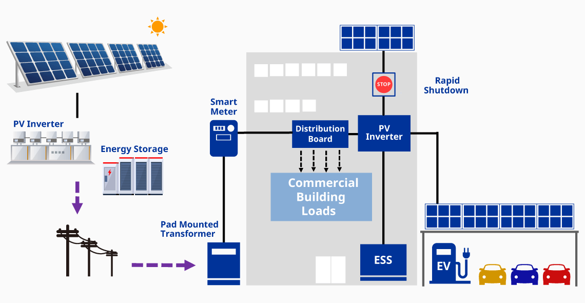 Energy Management System
