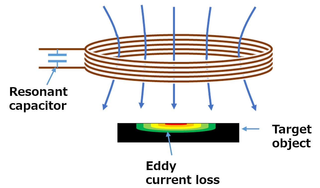 Iron Bar Detection (Proximity Sensing)