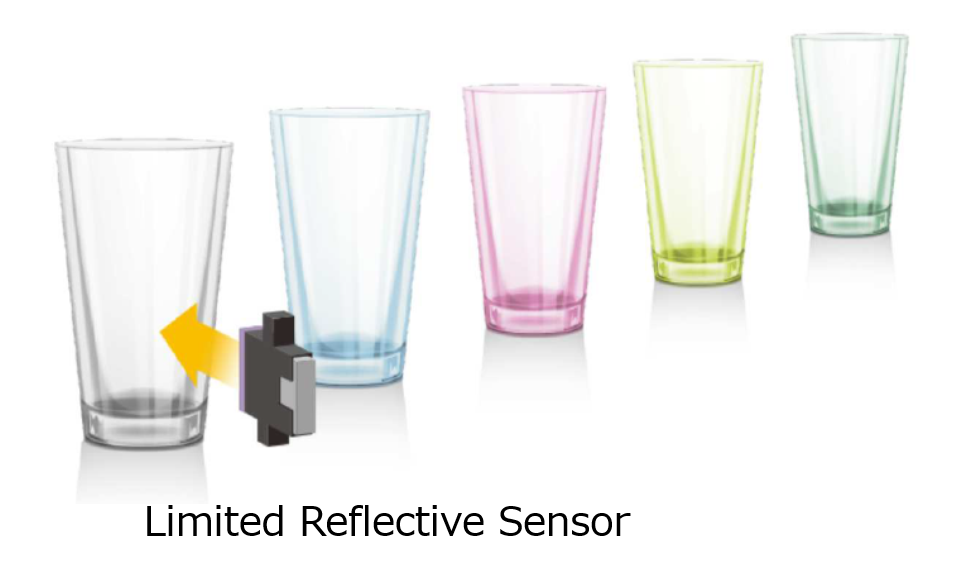 Transparent Object Sensing