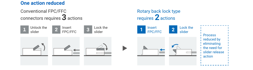 Back lock type
