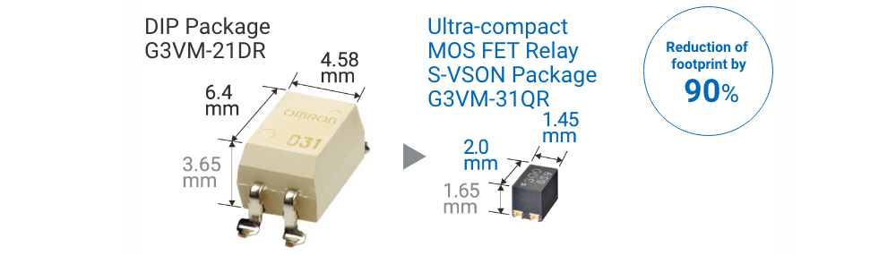 DIP Package G3VM-21DR→Ultra-compact MOSFET Relay S-VSON Package G3VM-31QR Reduction of footprint by 90%