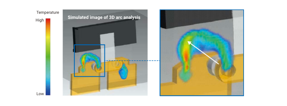 Temperature High Low Simulated image of 3D arc analysis