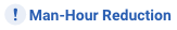 Man-Hour Reduction