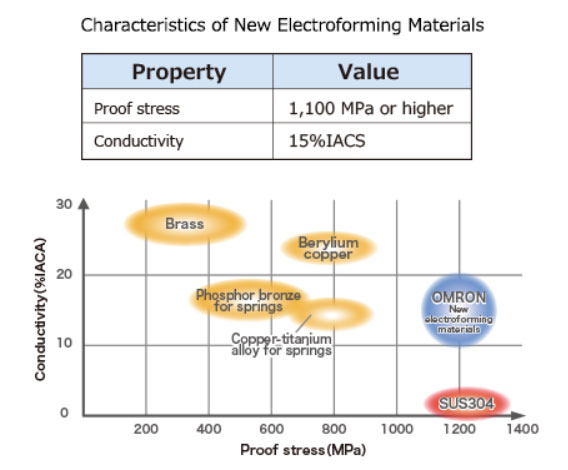 Original Materials