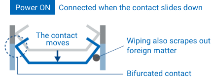 Power ON: Connected when the contact slides down