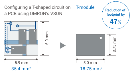 Configuring a T-shaped circuit on a PCB using Aratas's VSON: W5.9mm x H6.0mm(35.4㎣) → W5.0mm x H3.75mm(18.75㎣) T-module Reduction of footprint by 47%