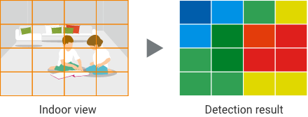 Indoor view→Detection result