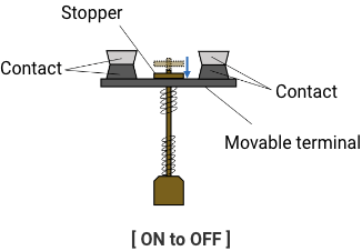 Circuit example: Grid connection and safety isolation using G9KA relays in solar inverters.