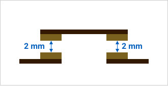 Checklist for electrical safety distances (creepage and clearance) in high-voltage designs.