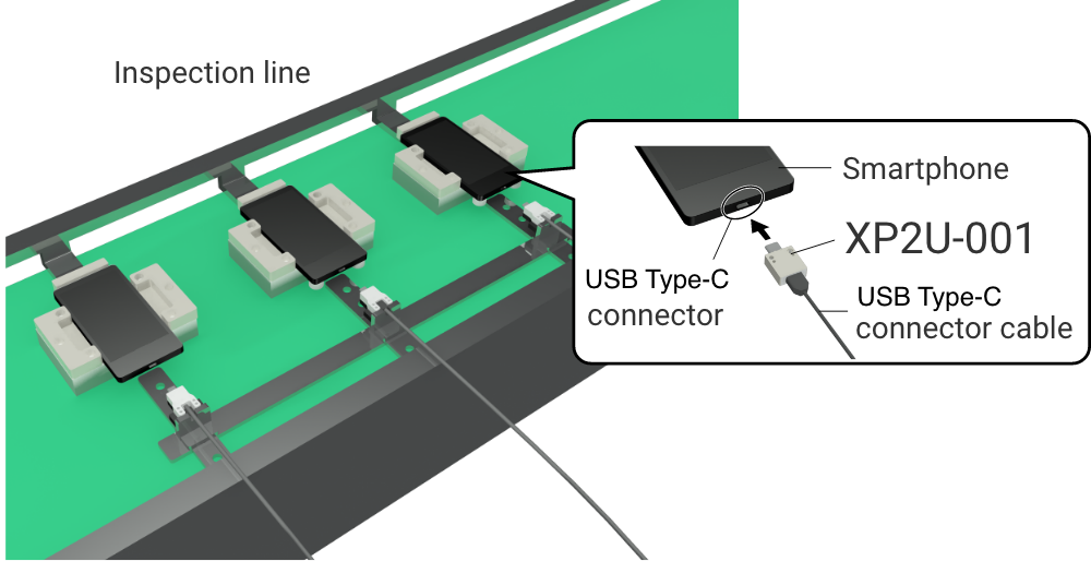 Technical white paper: The future of automated wiring in smart factory environments.