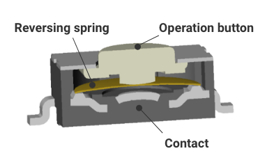 Selection guide: Choosing tactile switches based on size, height, and actuation force.