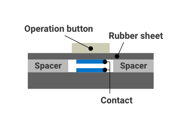 Case study: High-reliability tactile switches in automotive interior control systems.