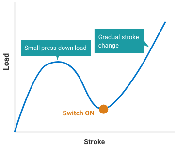 Case study: Miniature tactile switches for wearable health monitoring devices.