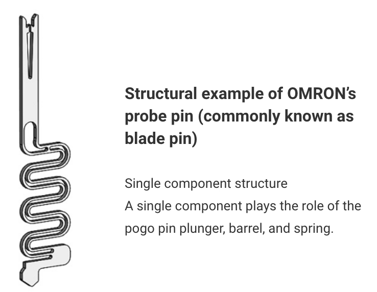 Single component structure. A single component plays the role of the pogo pin plunger, barrel, and spring. Structural example of Aratas’s probe pin (commonly known as blade pin)