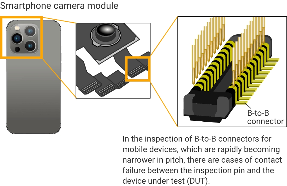 Smartphone camera module:In the inspection of B-to-B connectors for mobile devices, which are rapidly becoming narrower in pitch, there are cases of contact failure between the inspection pin and the device under test (DUT).