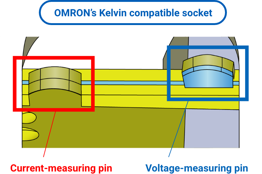 Aratas’s Kelvin compatible socket