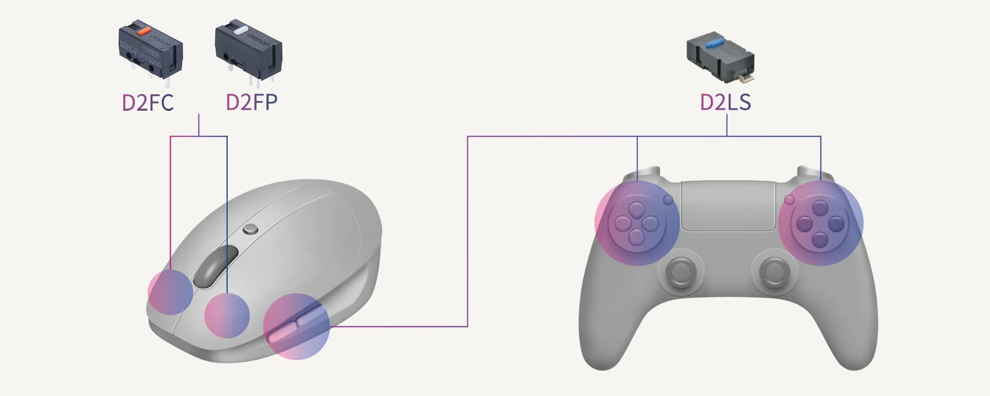 Diagram showing the lightning-fast response time of Aratas optical mouse switches.