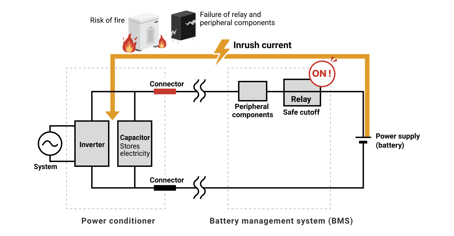 Inrush current prevention circuit