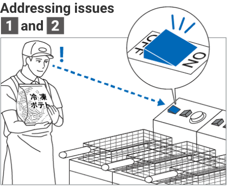 Addressing issues [1] and [2]