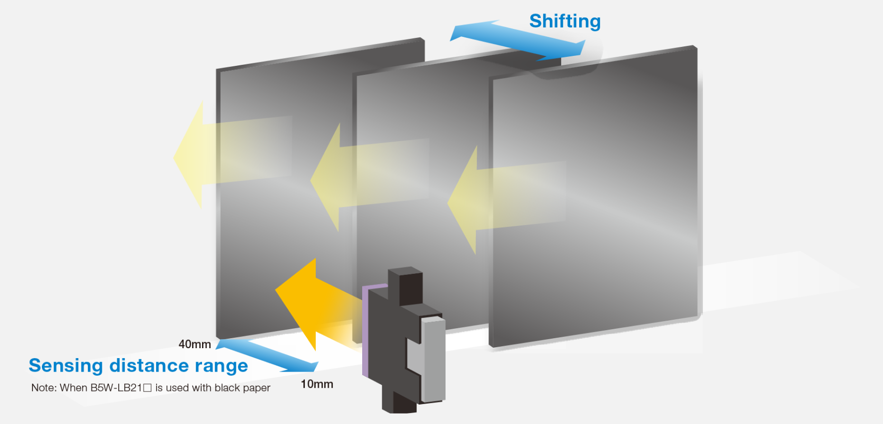 Visualizing the B5W sensor's ability to ignore background objects outside the sensing zone.