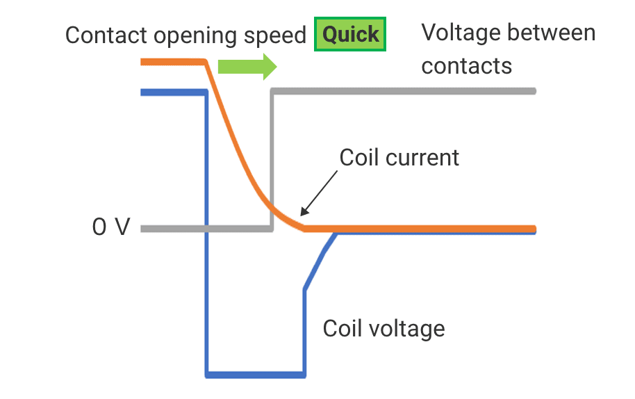 Magnetic Field Effects: Precautions for permanent magnets in DC relay setups.