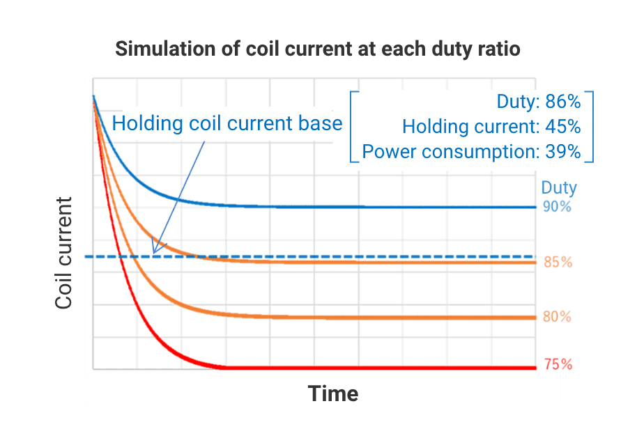 Illustration of contact erosion and the formation of carbon deposits on the contact surface.