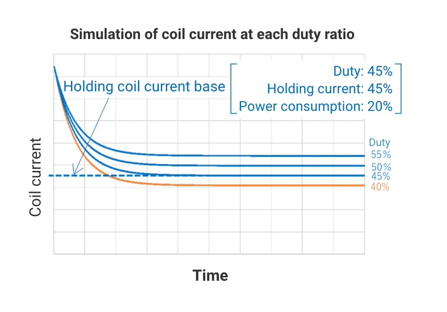 Illustration of "Material Transfer" (pitting and buildup) on relay contacts over time.