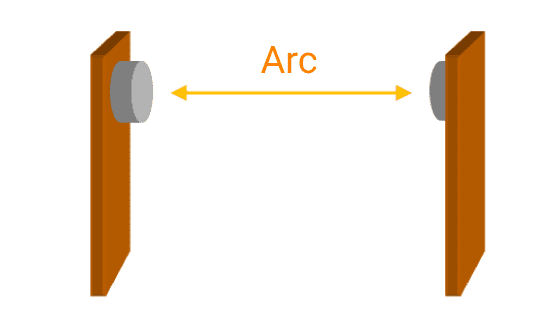 Diagram explaining the "Minimum Load" or "Failure Rate" levels for contact reliability.