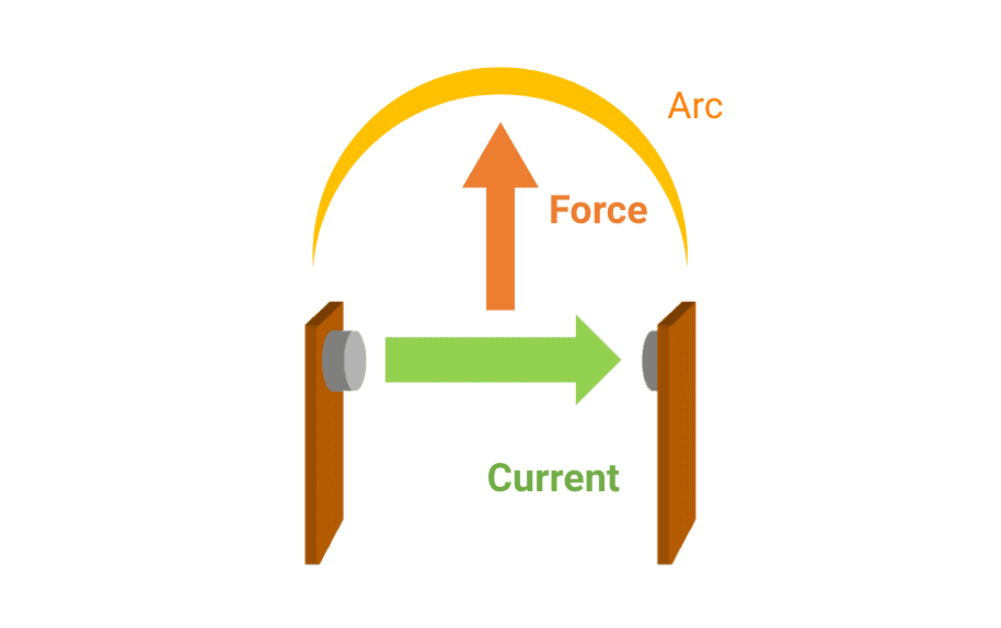Diagram of a protection circuit for inductive loads to prevent contact arcing.