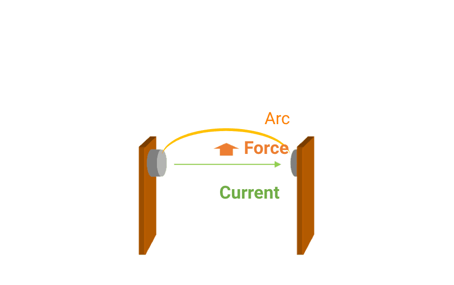 Illustration of the "Glow Discharge" effect and its impact on contact life.