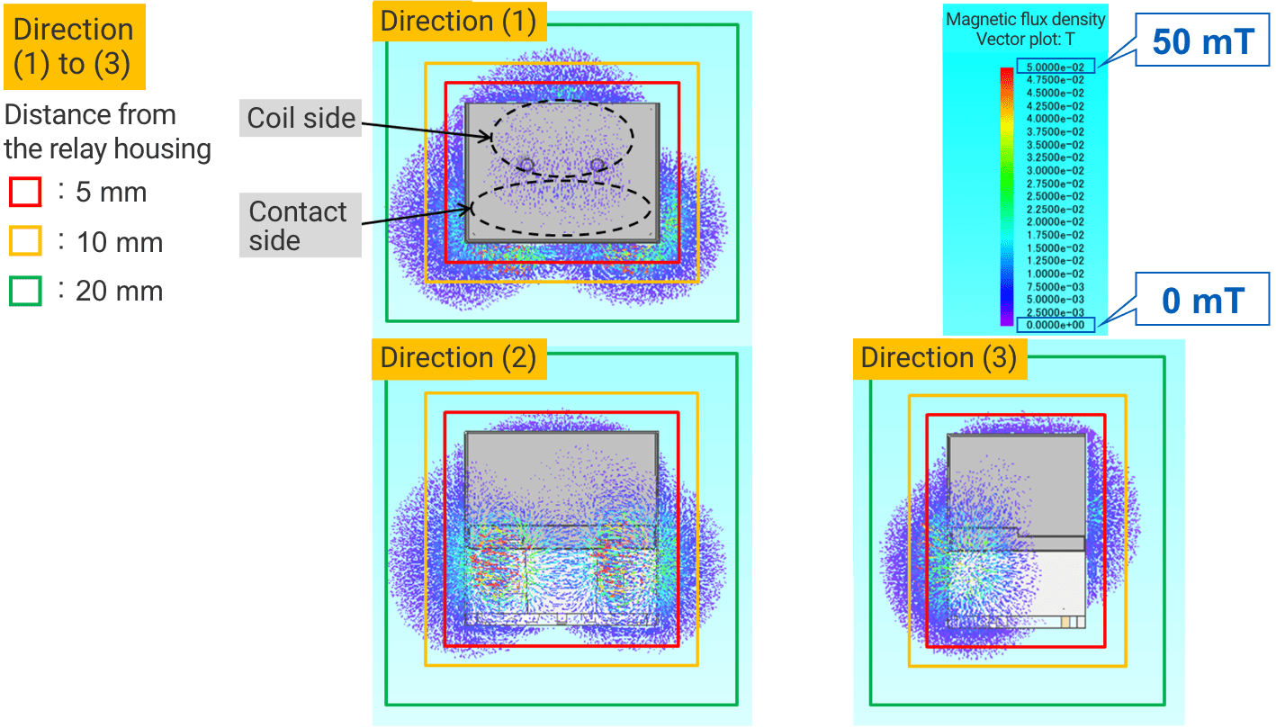 Comparison chart of cleaning methods (immersion vs. spray) for different relay seal types.