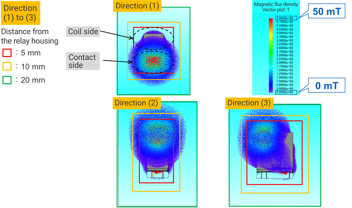 Schematic showing the polarity of the coil relative to the ground to prevent corrosion.