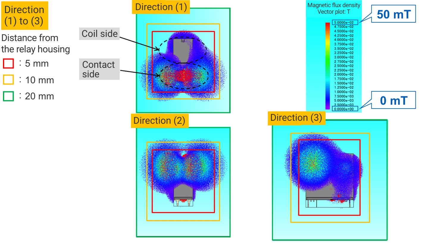 Graph showing contact resistance increase over time in a silicone-rich environment.