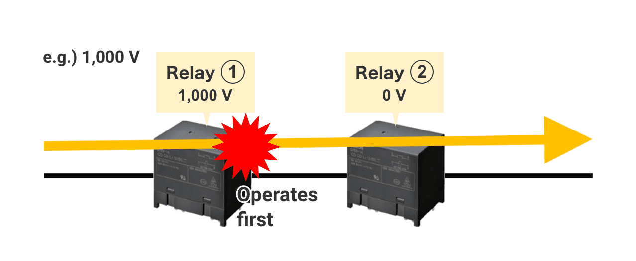 Troubleshooting guide for high contact resistance or unstable continuity in power relays.